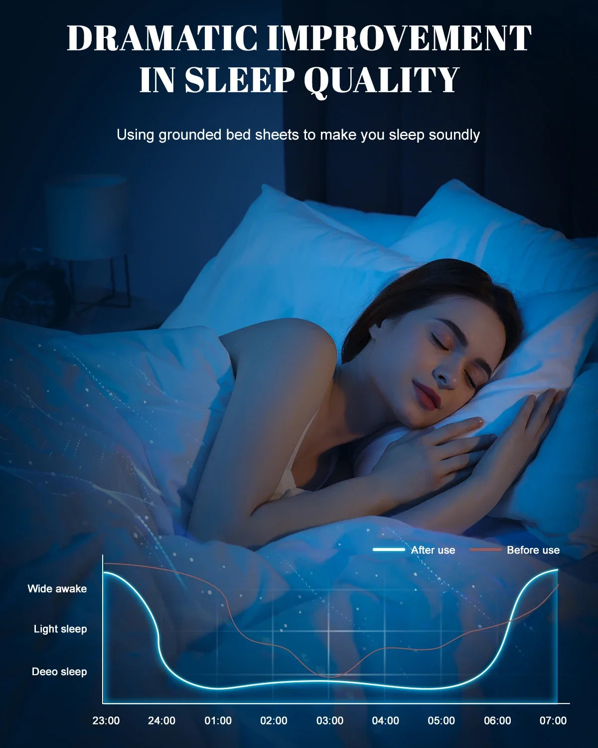 Astarexin Earthing Fitted Sheet, Organic Cotton Grounding Bed Sheet with Conductive Silver Fiber, Soft Home Bedding for Cozy Wellness Sleep