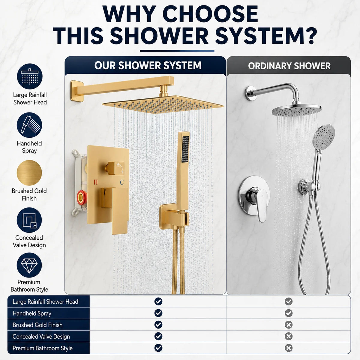 Brushed Gold Concealed Shower System, Square (10/12 Inch) Rain Shower Head with Handheld Spray, Wall Mount Built-in Shower Faucet Set, Bathroom Mixer Tap Shower Kit