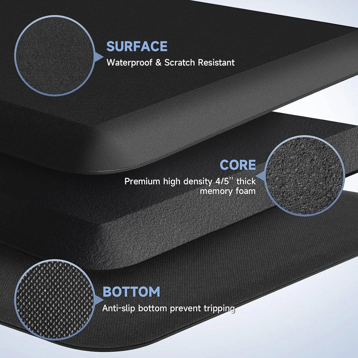 4/5 Inch Thick Kitchen Mats for Floor, Kitchen Rug for Standing Desk, Non-Slip, Thicker, Stain Resistant, Waterproof, Comfort An